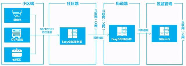 安防可視化解決方案助力“雪亮工程”,疫情防控高效快捷