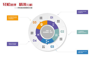 讓你“幕后”當(dāng)老板 運營商又是怎么做到的?