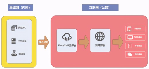 AI智能安防技術(shù)如何為古建筑文物保護(hù)筑起“科技防火墻”?