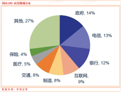 數(shù)字經(jīng)濟(jì)行業(yè)精選:科華數(shù)據(jù)