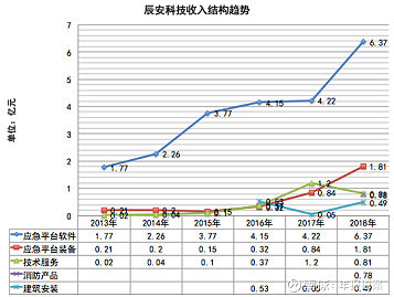 全民“戰(zhàn)疫”后,應(yīng)急產(chǎn)業(yè)會成為下一個安防產(chǎn)業(yè)嗎?