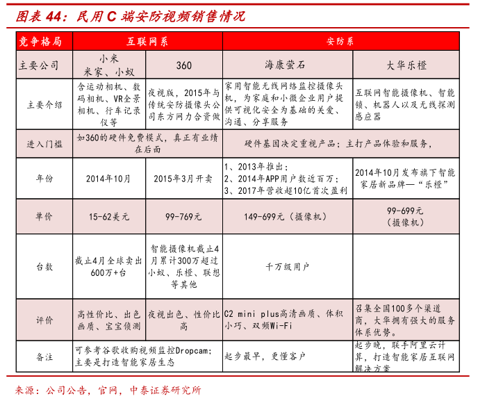 全球安防行業(yè)龍頭,?？低暿窃鯓訜挸傻? />
</a>
<span><a href=