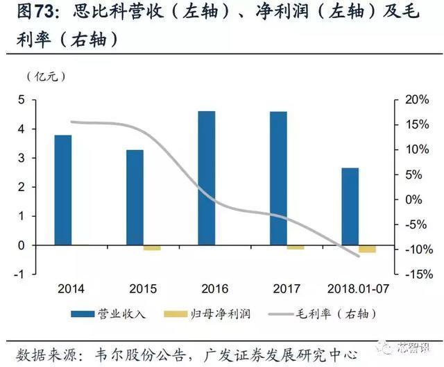 手機(jī)三攝浪潮來(lái)襲,引爆CMOS圖像傳感器市場(chǎng)!