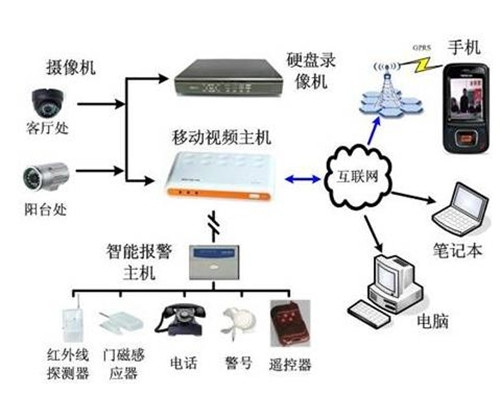 弱電系統(tǒng)綜合布線(xiàn)注意事項(xiàng) 弱電線(xiàn)路的預(yù)設(shè)